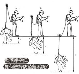 装卸区坠落净空低该如何选择防坠落系统？