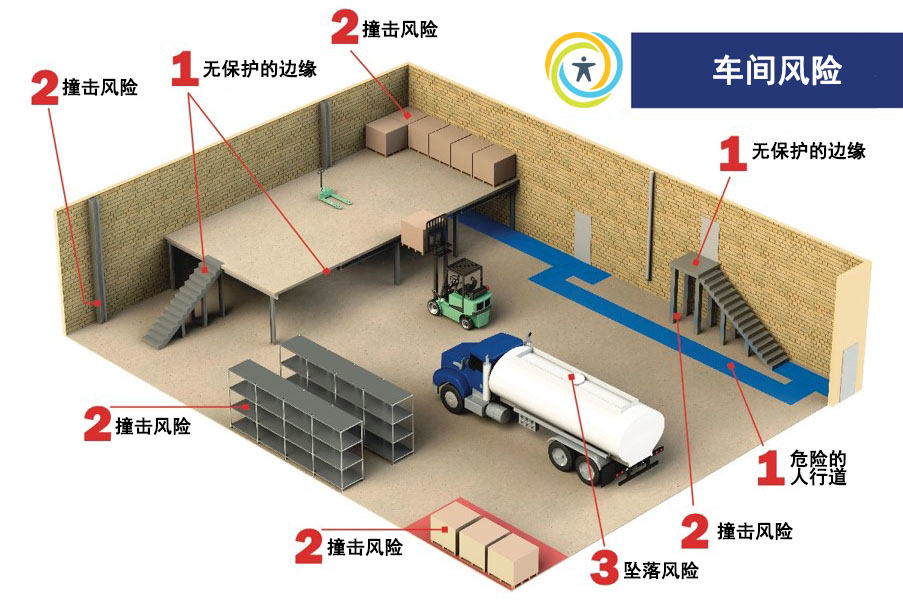 屋顶风险源