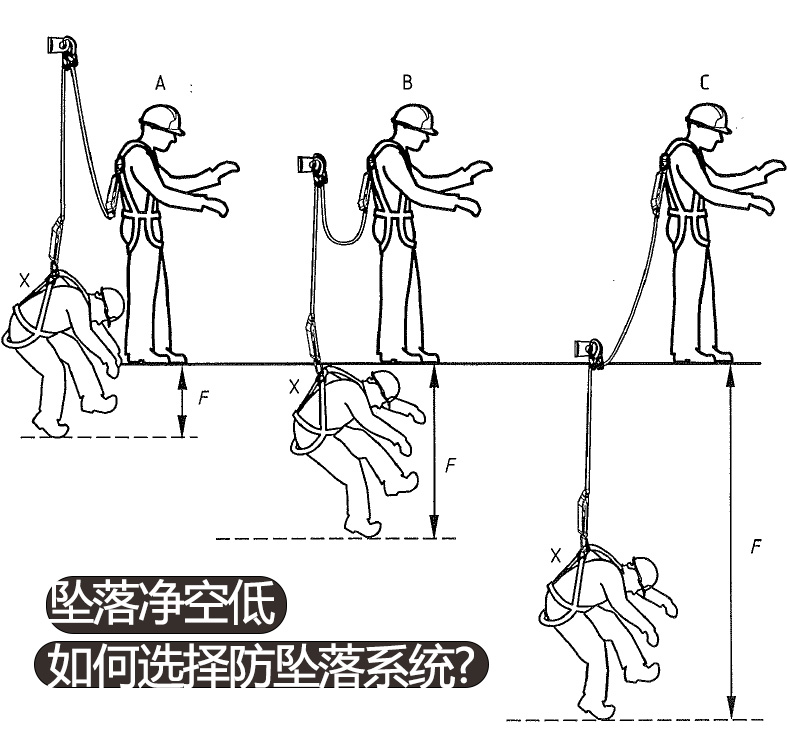 头顶生命线坠落净空高度